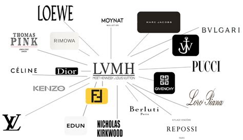 ysl lvmh